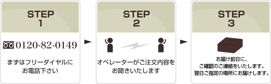 お電話でのご注文方法